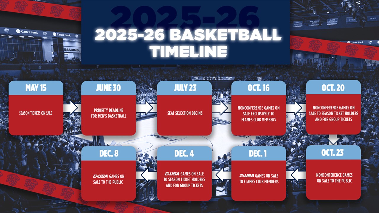 2025 Basketball Ticket Timeline: May 15 - Season Ticket Renewals Open