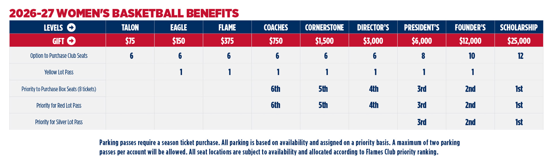 2026-27 Women's Basketball Benefits - Contact the Flames Club 434-582-2582 for more information