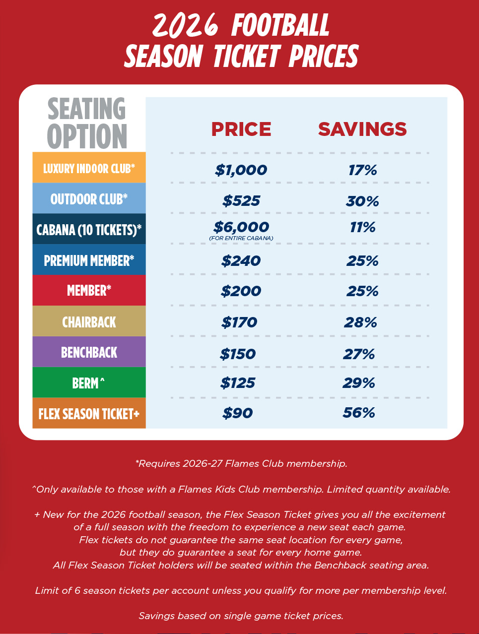 2026 Football Season ticket Prices. Contact the Ticket Office at (434) 592-5015 for more info