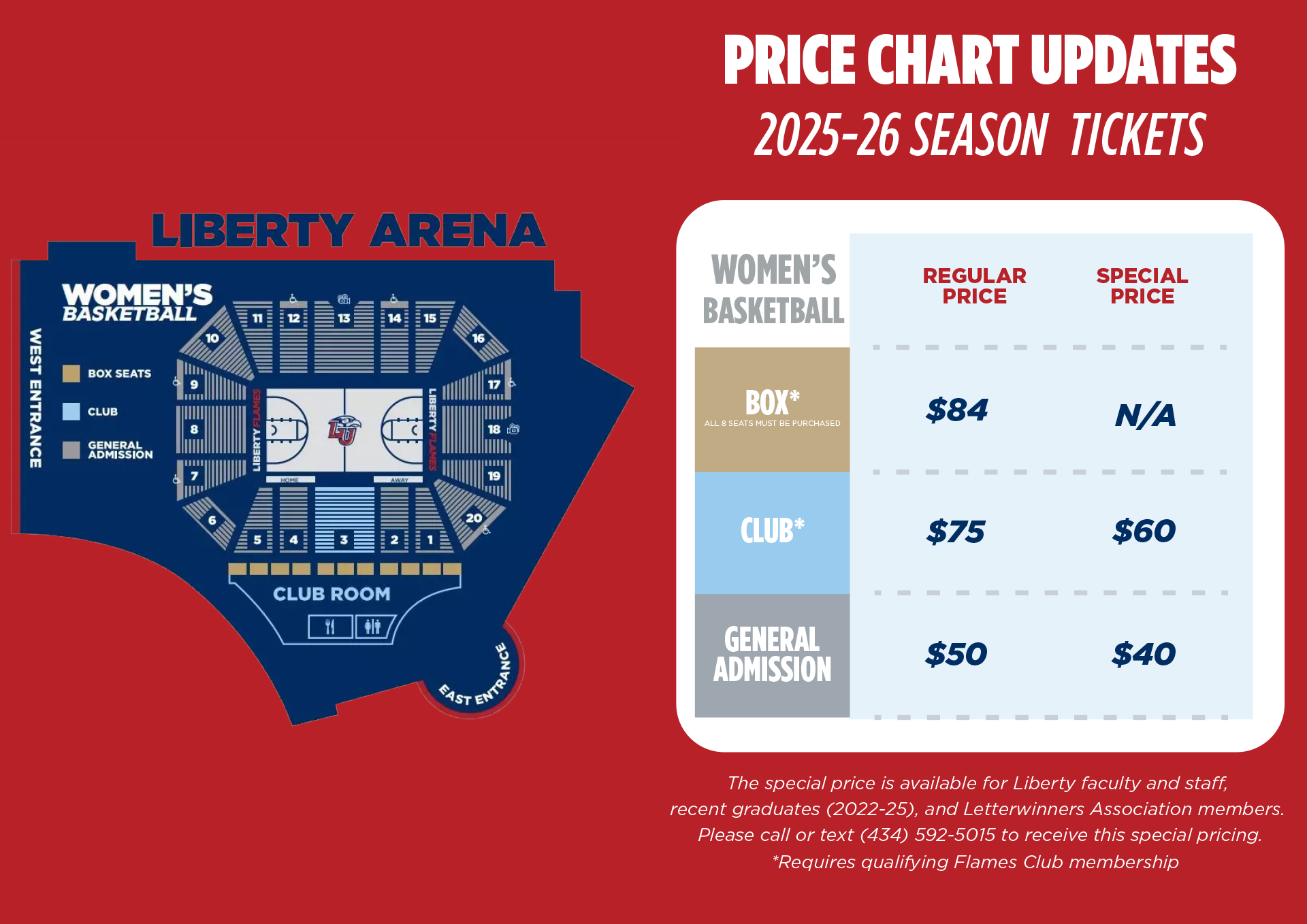 Price Chart Updates for WBB