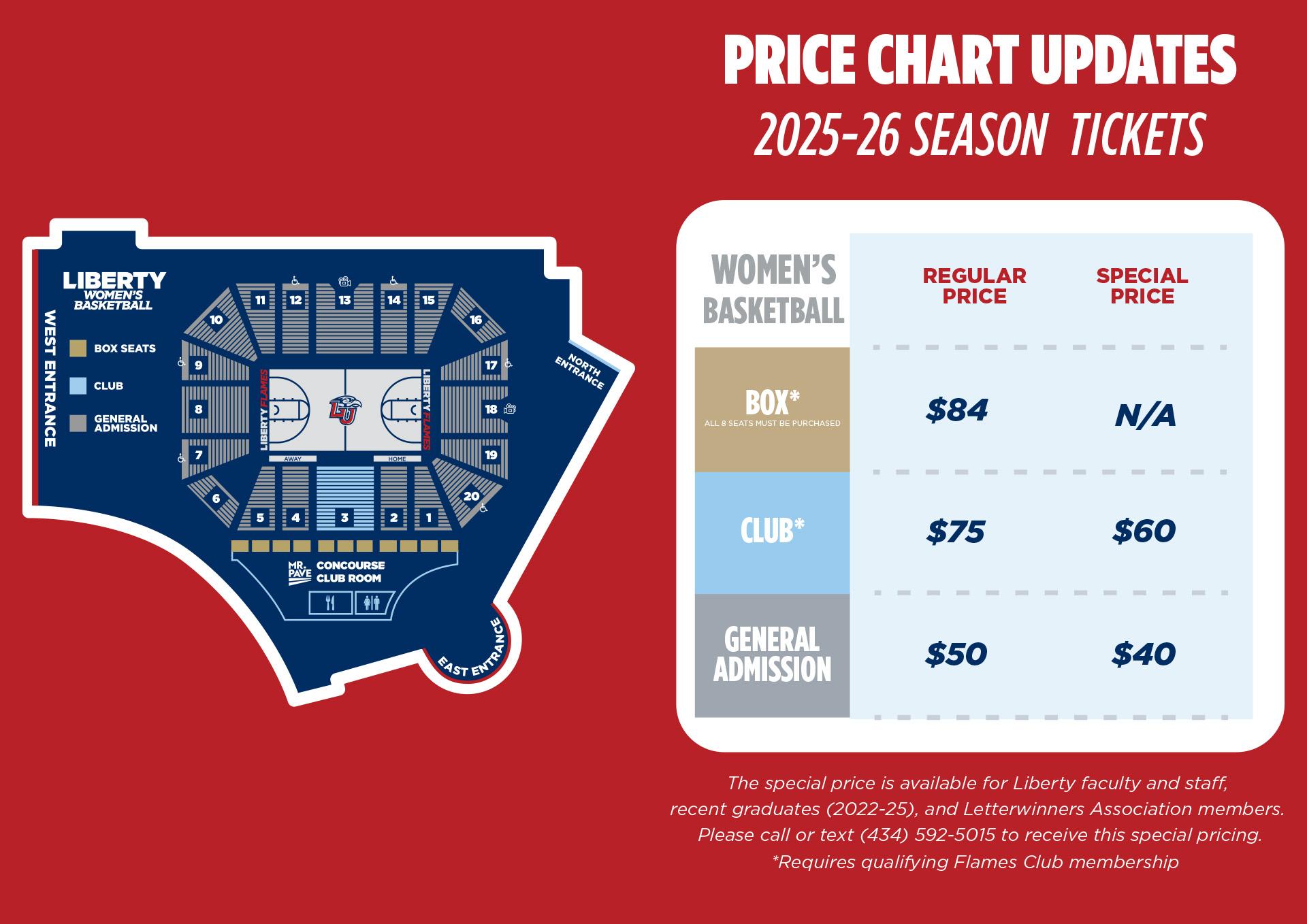 Price Chart Updates for WBB