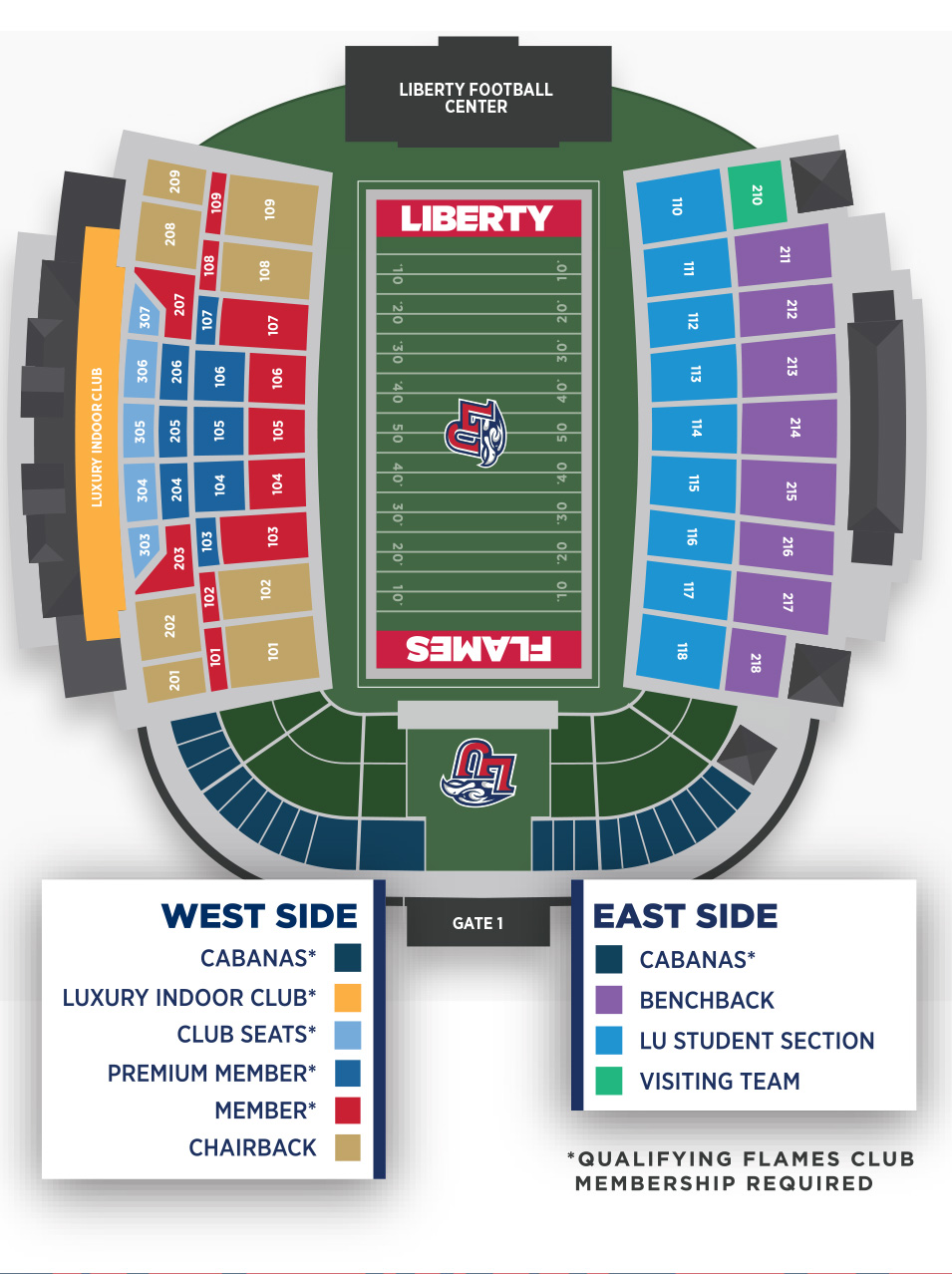 Liberty Football Seating Map | West Side, Cabanas, Luxury Indoor Club, Club Seats, Premium member, Member, Chairback | East Side, Cabanas, Benchbeck, LU Student Section, Visiting Team