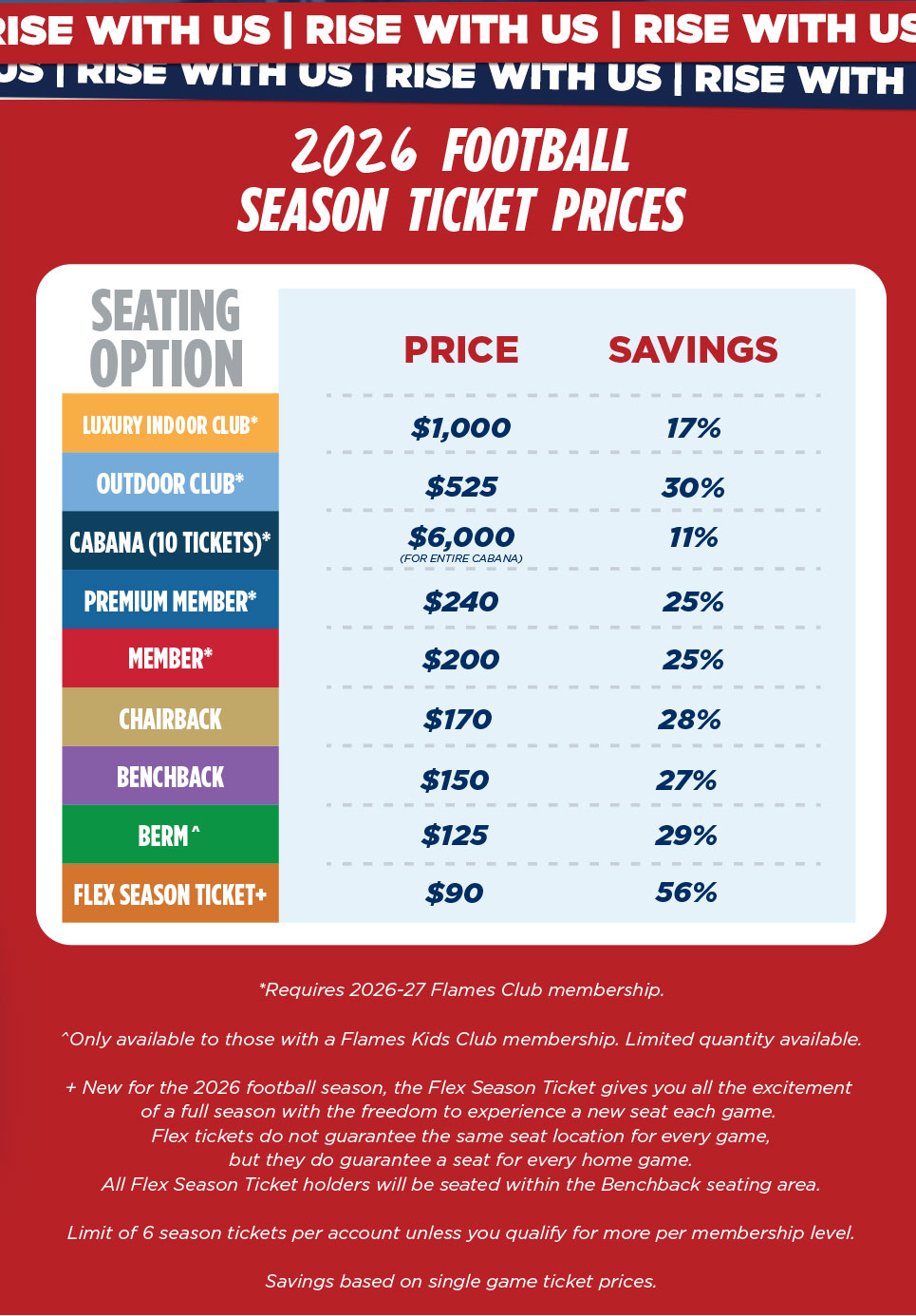 2026 Football Season Ticket Pricing: Luxury Indoor Club is $1,000 with 17% savings, Outdoor Club is $525 with 30% savings, Cabana, 10 tickets, is $6,000 with 11% savings, Premium Member is $240 with 25% savings, Member are $200 with 25% savings, Chairback is $170 with 28% savings, Benchback is $150 with 27% savings, Berm is $125 with 29% savings, Flex season tickets are $90 with 56% savings. Seating options may be subject to a minimum Flames Club Level. Pricing may vary as discounts may apply. Call the Liberty Flames Ticket Office at 434-592-5015 for more information