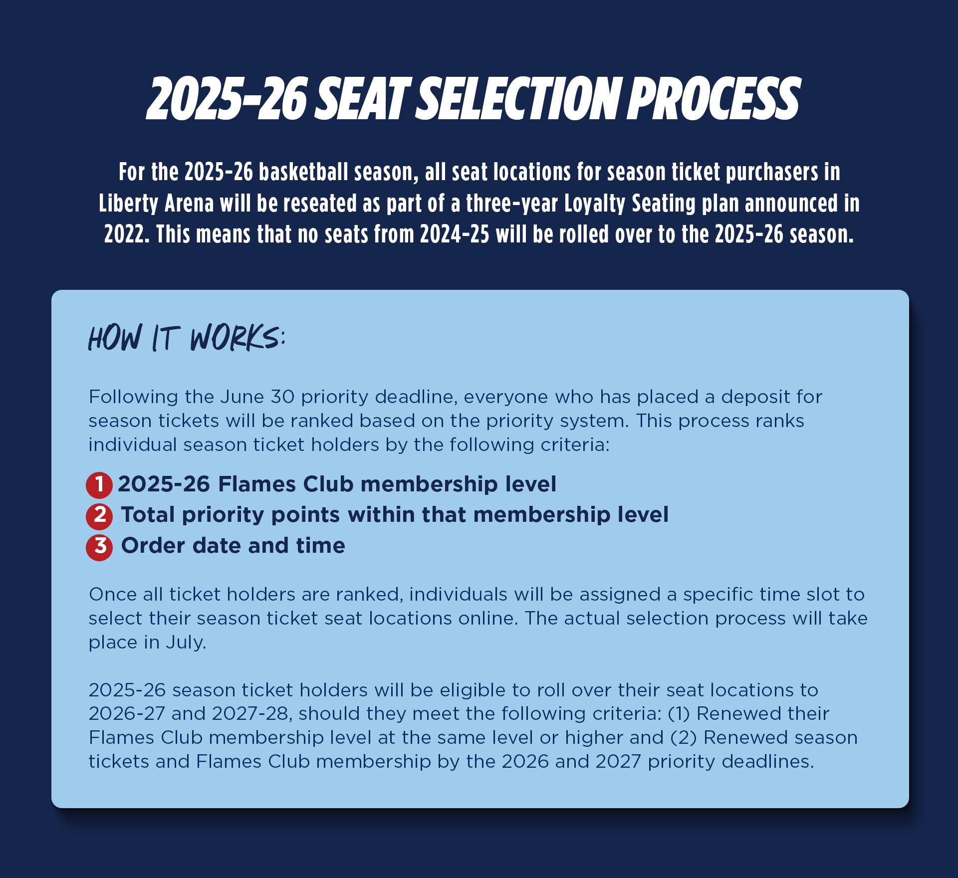 2025 Reseat Process for WBB