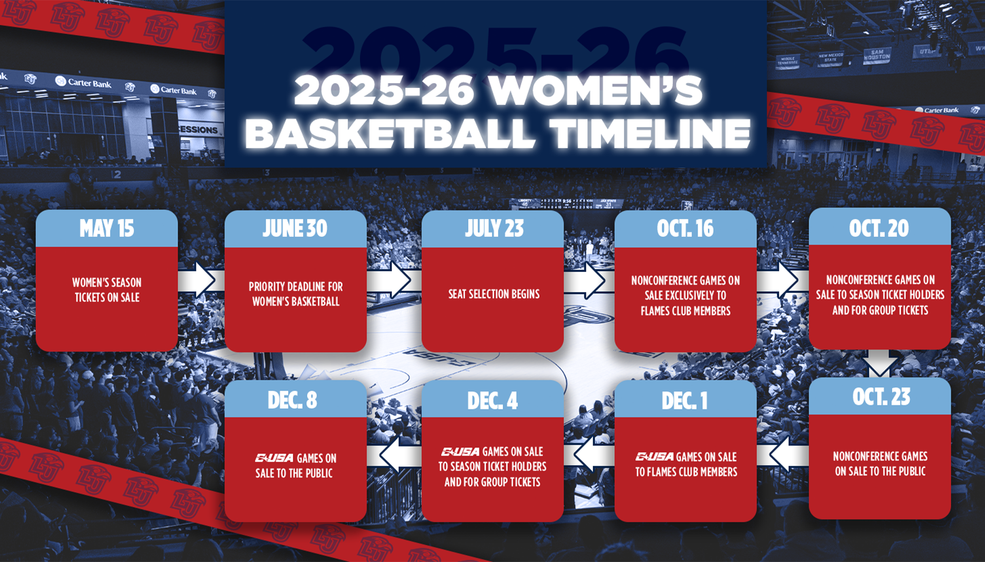 2025-26 Women's Basketball Timeline