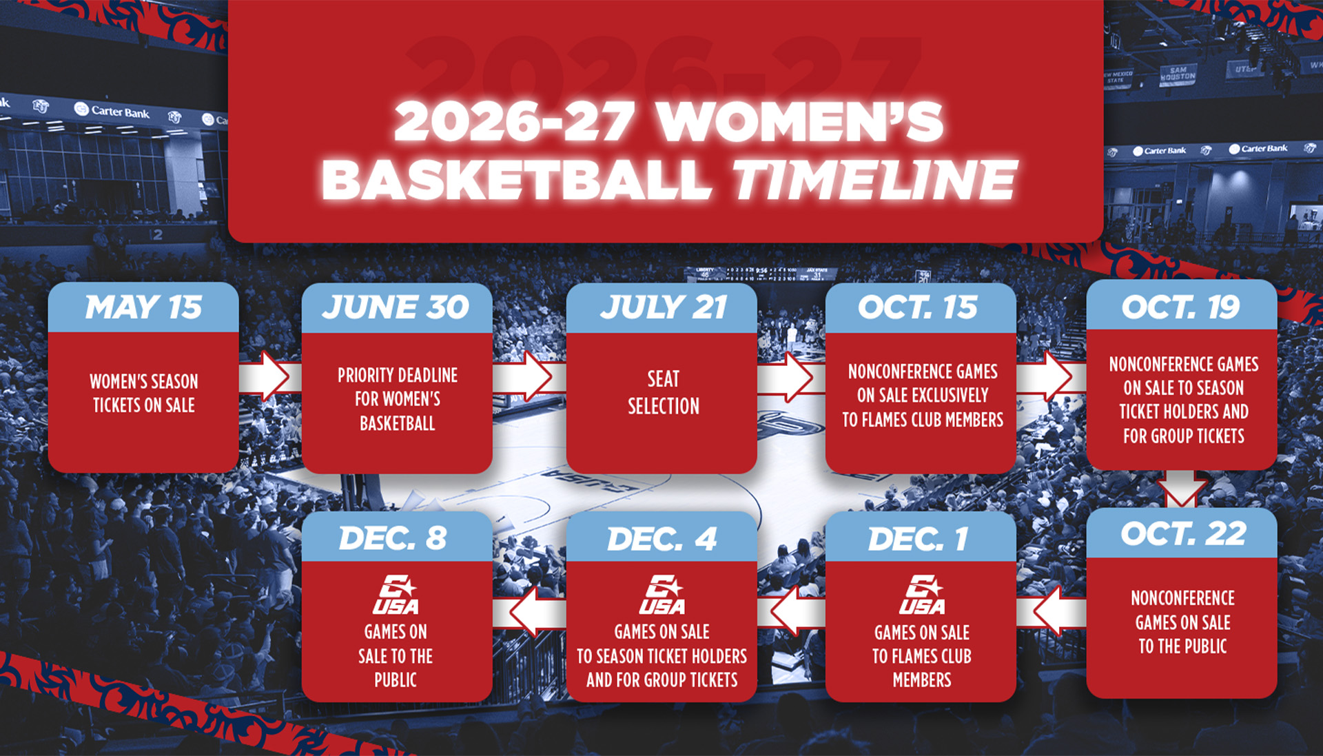 2026-27 Timeline | 5/15 - On-Sale | 6/30 Priority Deadline - Call the Liberty Flames Ticket Office for help or more information 434-592-5015
